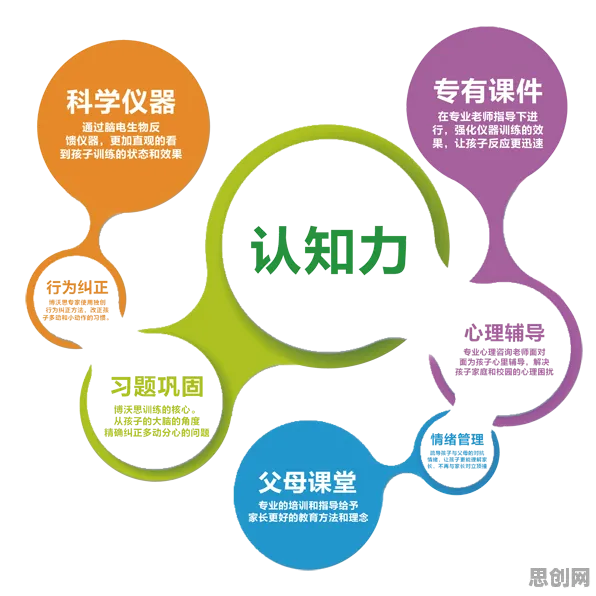用注意力科学的方法应对信息茧房越来越严重，改变从认知开始