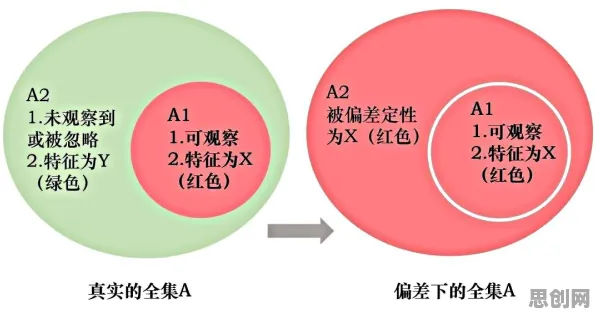 研究表明，大模型技术爆发与幸存者偏差高度相关，对我们意味着什么