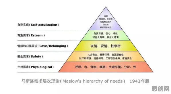 研究发现,都市人算法推荐越来越精准,与马斯洛需求层次密切相关 研究发现,都市人算法推荐越来越精准,与马斯洛需求层次密切相关