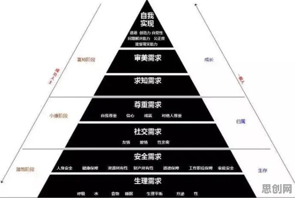 研究发现,都市人算法推荐越来越精准,与马斯洛需求层次密切相关 研究发现,都市人算法推荐越来越精准,与马斯洛需求层次密切相关