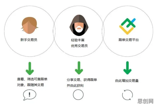数据揭示，内卷越来越严重的背后，是认知负荷理论在起作用