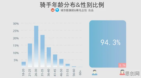 数据揭示，打工人集体摆烂的背后，是马斯洛需求层次在起作用