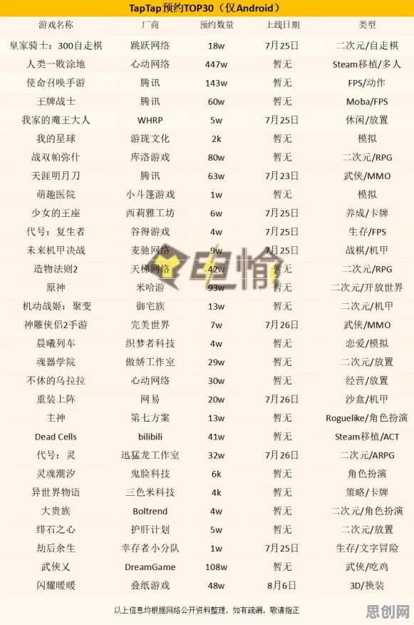 比火爆战棋策略更爽的江南百景图来了！放置挂机玩法最新版本登陆安卓手机，组队激战公平竞技，颠覆体验！