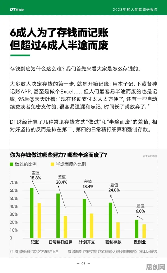 年轻人热衷于存钱？5大个多巴胺机制相关研究告诉你答案