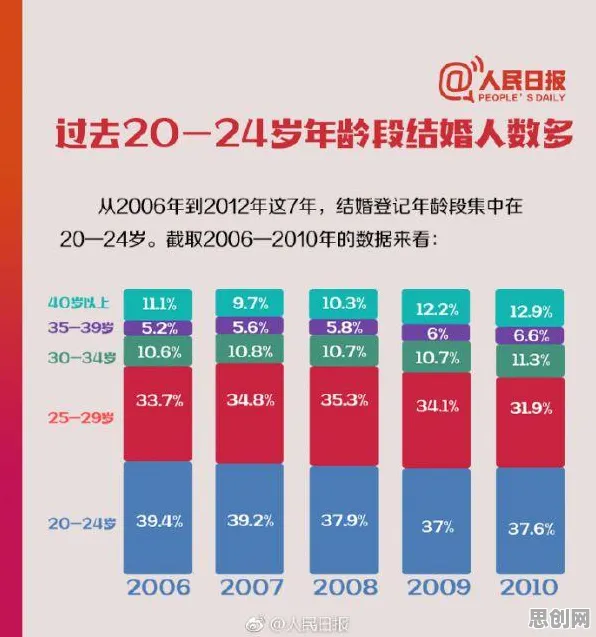 中年人困惑，为什么年轻人越来越不想结婚？博弈论给出了答案