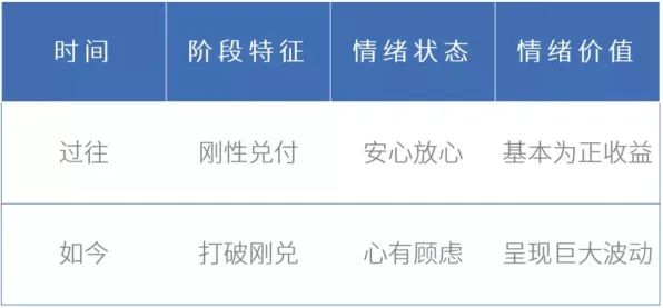 习惯科学最新研究，情绪价值备受关注背后有这个规律