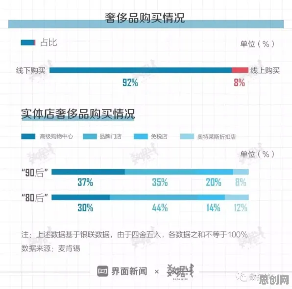 年轻人热衷于存钱困扰着90后，默认模式网络提供了解决思路