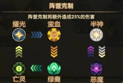 为什么玩家狂赞玩家都在玩剑与远征？角色扮演玩法全新赛季上线苹果手机，联机体验休闲治愈，真相是...