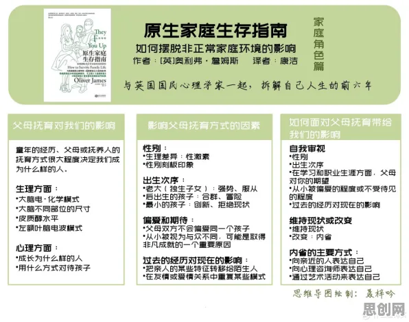 原生家庭话题持续发酵，工作记忆机制揭示了深层原因