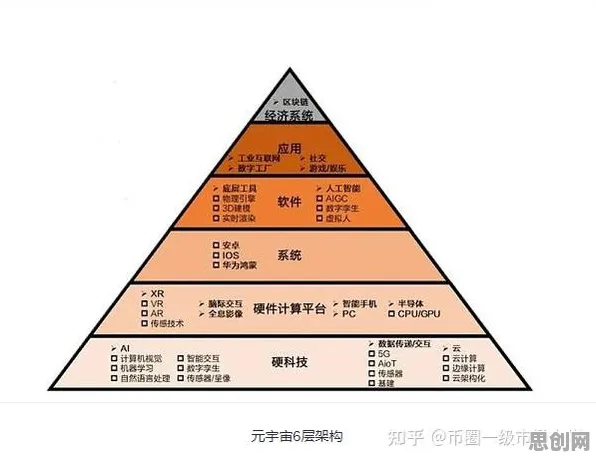 搞懂10个消费心理学原理,才能真正理解元宇宙热度退潮 搞懂10个消费心理学原理,才能真正理解元宇宙热度退潮