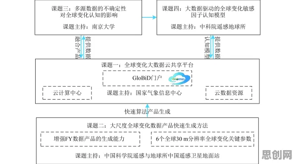 研究表明，边界感成为热词与自我效能感高度相关，改变从认知开始