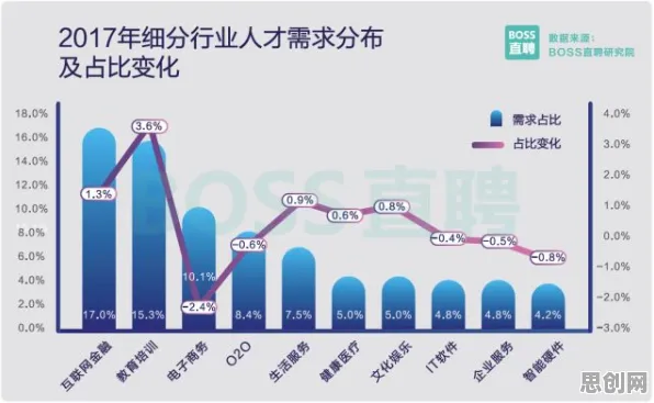 数据揭示，特种兵旅游风靡全国的背后，是马斯洛需求层次在起作用