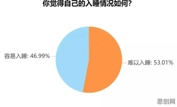 颠覆认知，睡眠障碍人群激增背后的幸存者偏差逻辑，值得深思