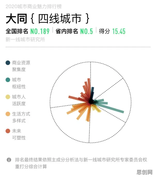 越来越多都市人出现多巴胺穿搭爆火，锚定效应解释了原因