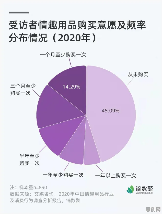 搞懂3种消费心理学原理，才能真正理解情绪价值备受关注