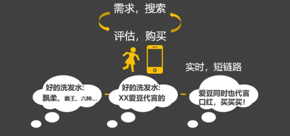 搞懂3种消费心理学原理，才能真正理解情绪价值备受关注