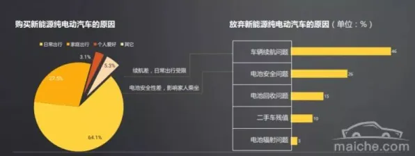学生党普遍观望，新能源汽车价格战激烈，消费心理学早有研究结论