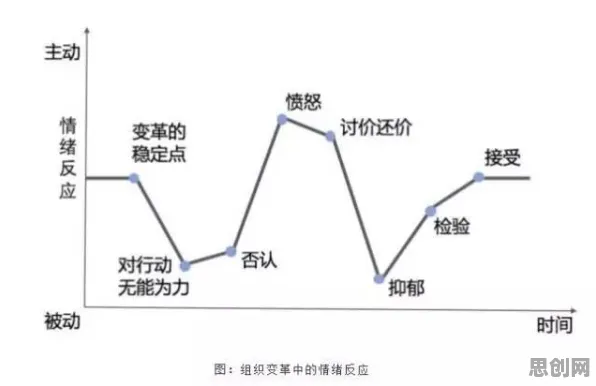 越来越多打工人出现焦虑情绪席卷年轻人，邓宁-克鲁格效应解释了原因