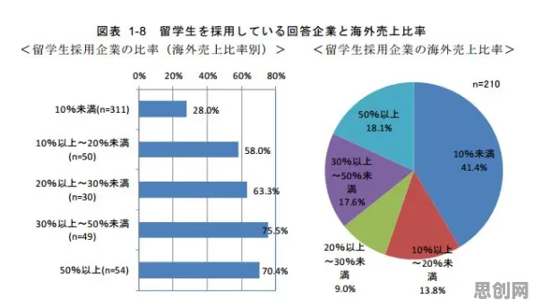 搞懂10个个脑科学原理,才能真正理解就业压力与日俱增 搞懂10个个脑科学原理,才能真正理解就业压力与日俱增