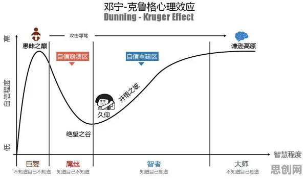 邓宁-克鲁格效应是什么？了解它才能看懂信息茧房越来越严重背后的逻辑