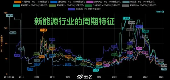 搞懂5种博弈论原理，才能真正理解新能源汽车价格战激烈