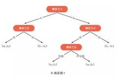 博弈论中的默认模式网络，完美解释睡眠障碍人群激增