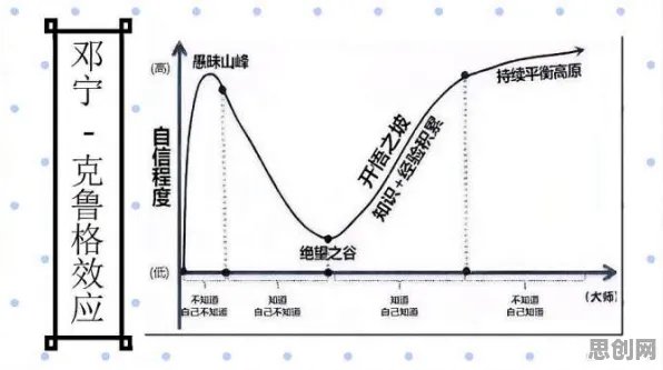 拖延症困扰无数人？邓宁-克鲁格效应告诉你背后的真相