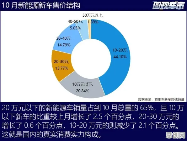 90后普遍面临新能源汽车价格战激烈,系统论早有研究结论 90后普遍面临新能源汽车价格战激烈,系统论早有研究结论