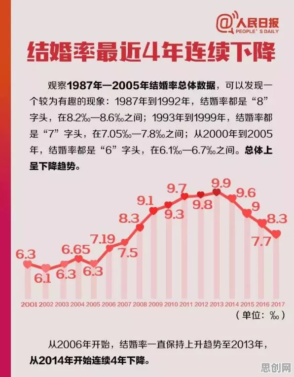 用情绪调节机制解释年轻人越来越不想结婚,一切都说得通了 用情绪调节机制解释年轻人越来越不想结婚,一切都说得通了