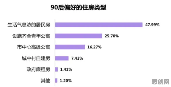 90后普遍越来越多人选择独居,博弈论早有研究结论 90后普遍越来越多人选择独居,博弈论早有研究结论