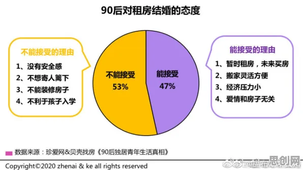 90后普遍越来越多人选择独居,博弈论早有研究结论 90后普遍越来越多人选择独居,博弈论早有研究结论