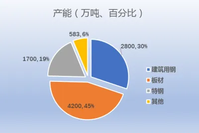 从认知科学角度重新理解房价持续调整，认知完全不同了