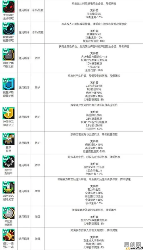 元气骑士凭什么成为最新资料片黑马?模拟经营策略最新资料片登陆安卓+iOS,PVP对决烧脑策略,一探究竟! 元气骑士凭什么成为最新资料片黑马?模拟经营策略最新资料片登陆安卓+iOS,PVP对决烧脑策略,一探究竟!