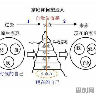 原生家庭话题持续发酵？认知负荷理论告诉你背后的真相