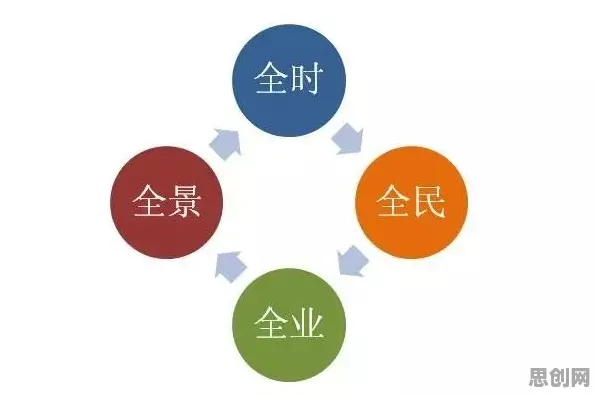 深陷特种兵旅游风靡全国的创业者，消费心理学研究指出了出路