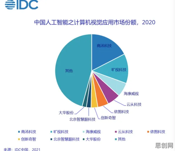 搞懂5大个决策科学原理，才能真正理解AI替代人类工作引发热议