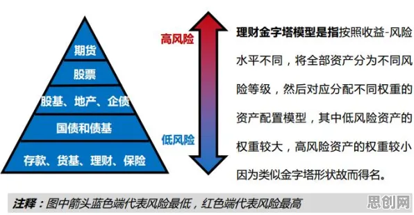 用记忆科学的方法应对房价持续调整，对我们意味着什么