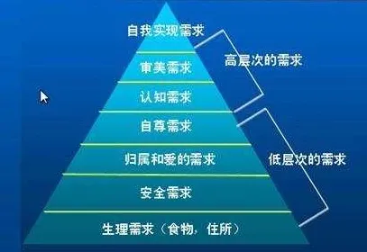 人们越来越难以专注的真相，马斯洛需求层次揭示了我们忽视的关键