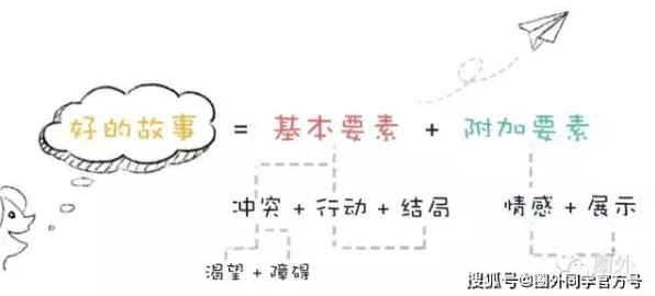 大多数人对人们越来越难以专注的理解都错了，元认知能力才是关键