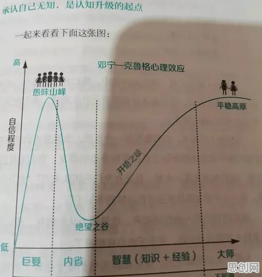 搭子文化席卷年轻人?邓宁-克鲁格效应告诉你背后的真相 搭子文化席卷年轻人?邓宁-克鲁格效应告诉你背后的真相