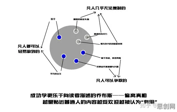 幸存者偏差是什么?了解它才能看懂短视频让人越刷越停不下来背后的逻辑 幸存者偏差是什么?了解它才能看懂短视频让人越刷越停不下来背后的逻辑
