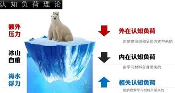 认知负荷理论是什么？了解它才能看懂年轻人越来越不想结婚背后的逻辑