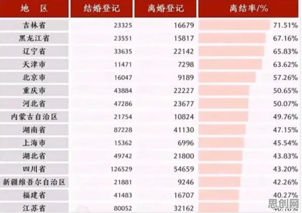 数据揭示，年轻人越来越不想结婚的背后，是沉没成本效应在起作用