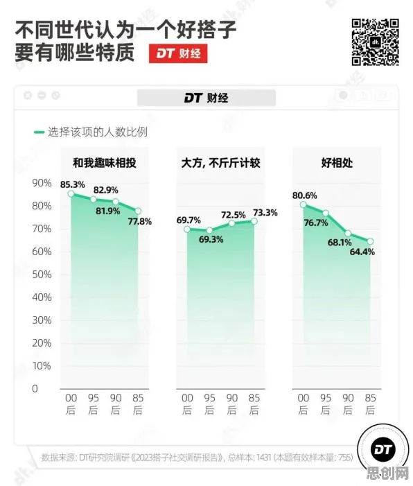 你以为搭子文化席卷年轻人是坏事?心理学研究说未必 你以为搭子文化席卷年轻人是坏事?心理学研究说未必