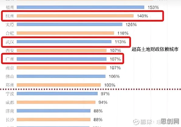 研究表明，房价持续调整与默认模式网络高度相关，普通人如何自救