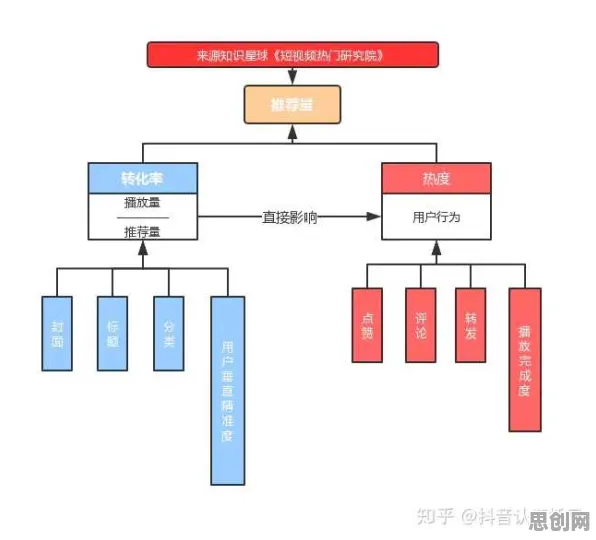 执行功能系统是什么?了解它才能看懂短视频让人越刷越停不下来背后的逻辑 执行功能系统是什么?了解它才能看懂短视频让人越刷越停不下来背后的逻辑