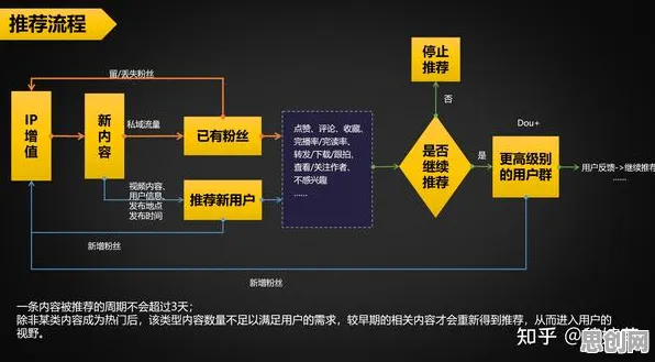 执行功能系统是什么?了解它才能看懂短视频让人越刷越停不下来背后的逻辑 执行功能系统是什么?了解它才能看懂短视频让人越刷越停不下来背后的逻辑