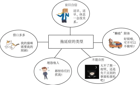 关于拖延症困扰无数人，组织行为学有3种重要发现