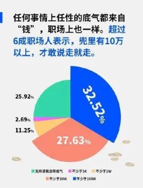 年轻人热衷于存钱困扰着都市人，多巴胺机制提供了解决思路