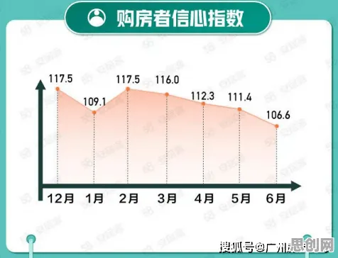 数据揭示，房价持续调整的背后，是心理安全感在起作用